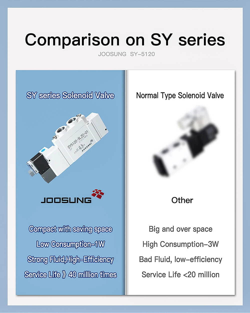 smc pneumatic solenoid valve5 smc pneumatic solenoid valve5