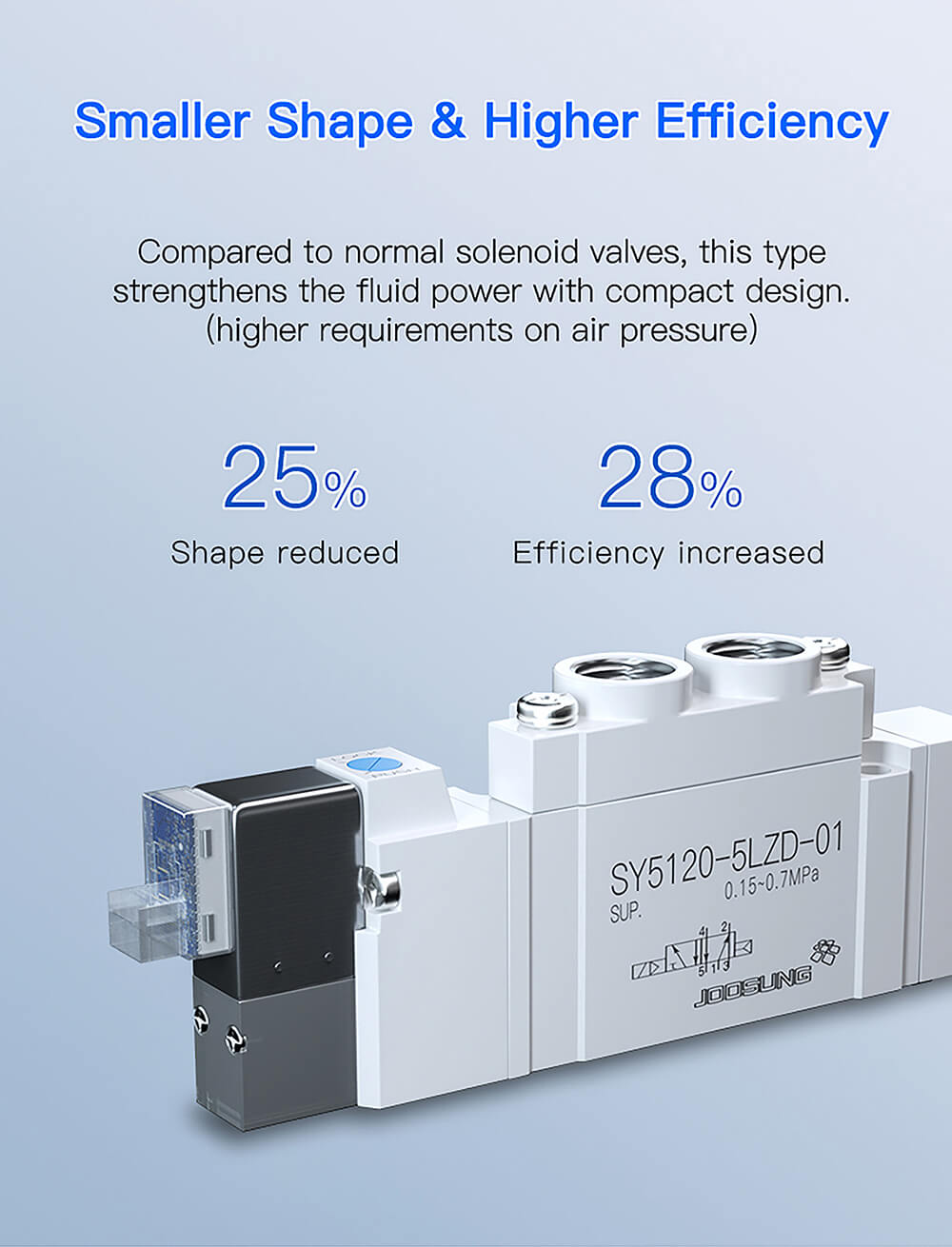 24v pneumatic solenoid valve2 24v pneumatic solenoid valve2